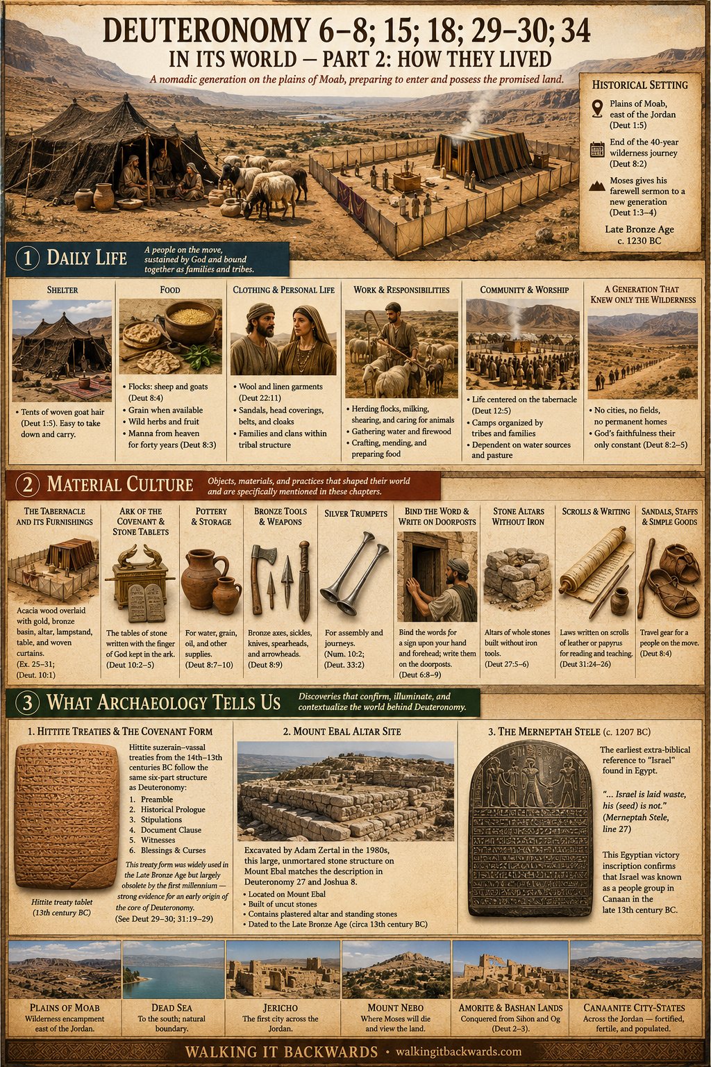Historical Context Part 2: How They Lived