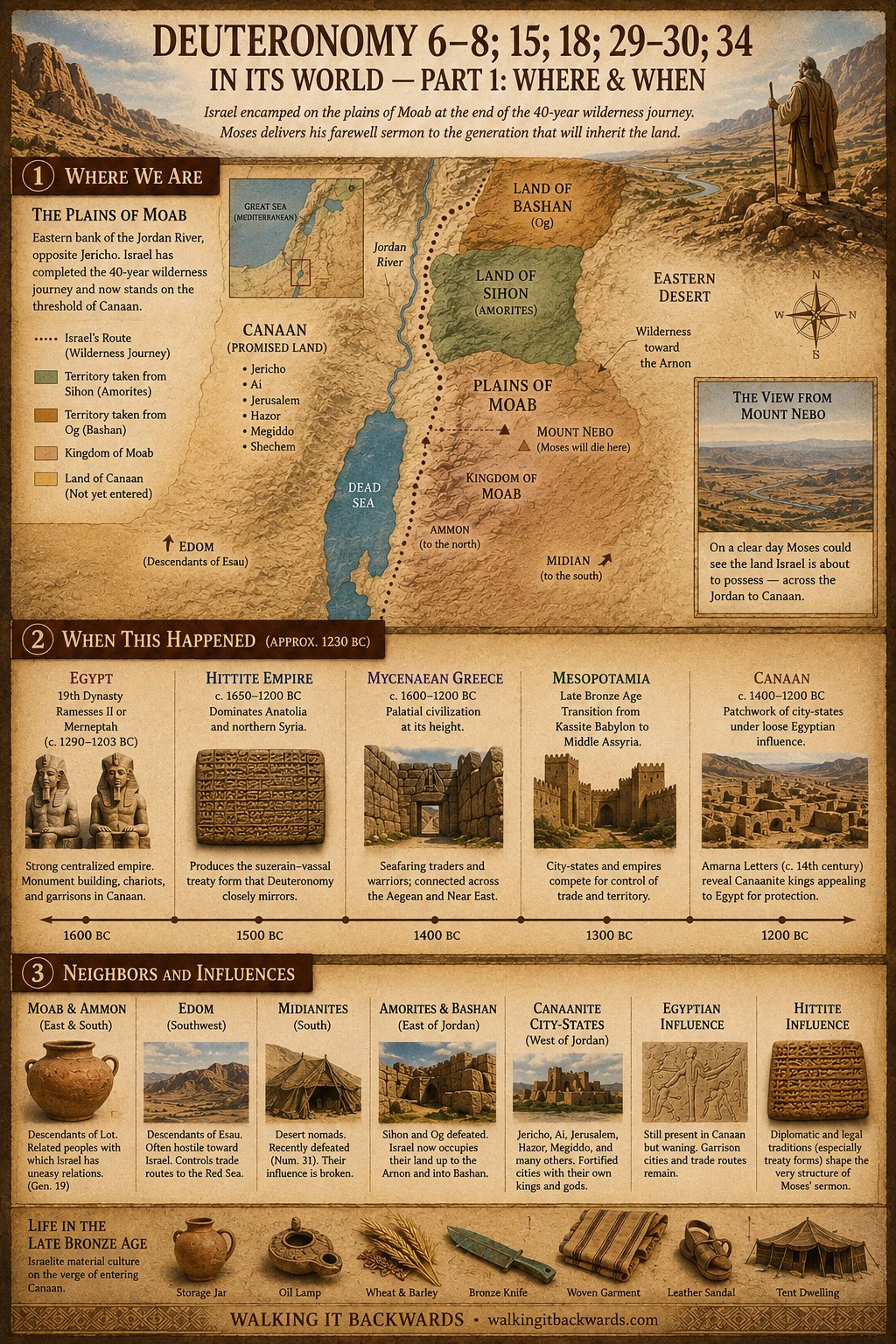 Historical Context Part 1: Where and When