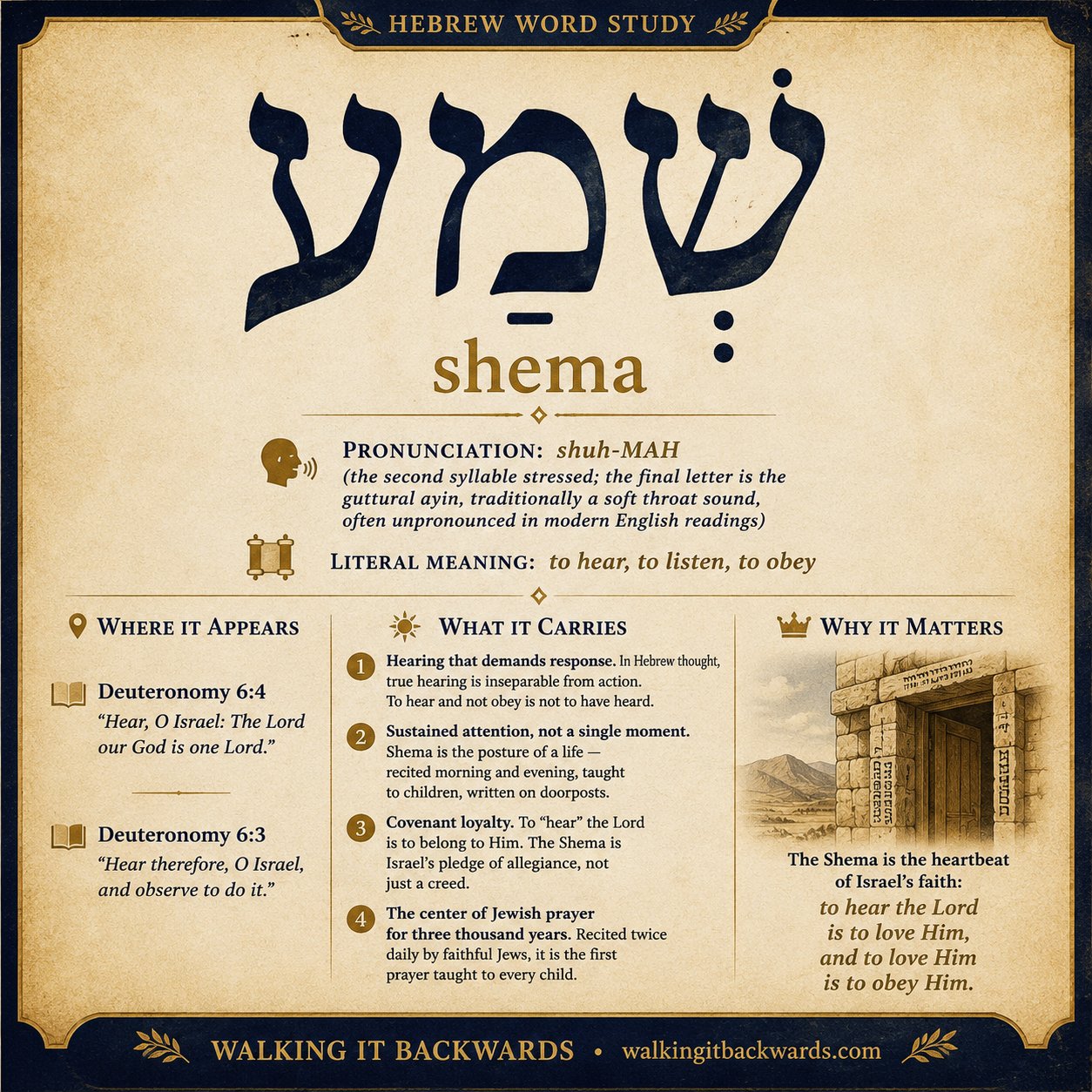 Shema — Hebrew Word of the Week